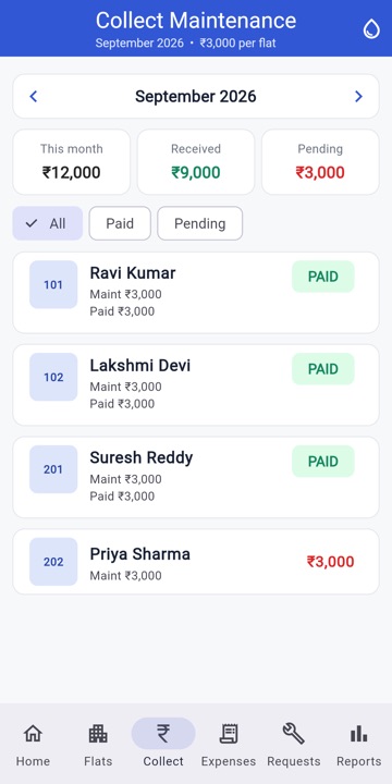 Maintenance collection showing paid and pending flats